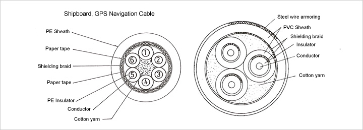 Marine Shipboard Cables | Sanyo Denko - Dream Your Future. We Create It.